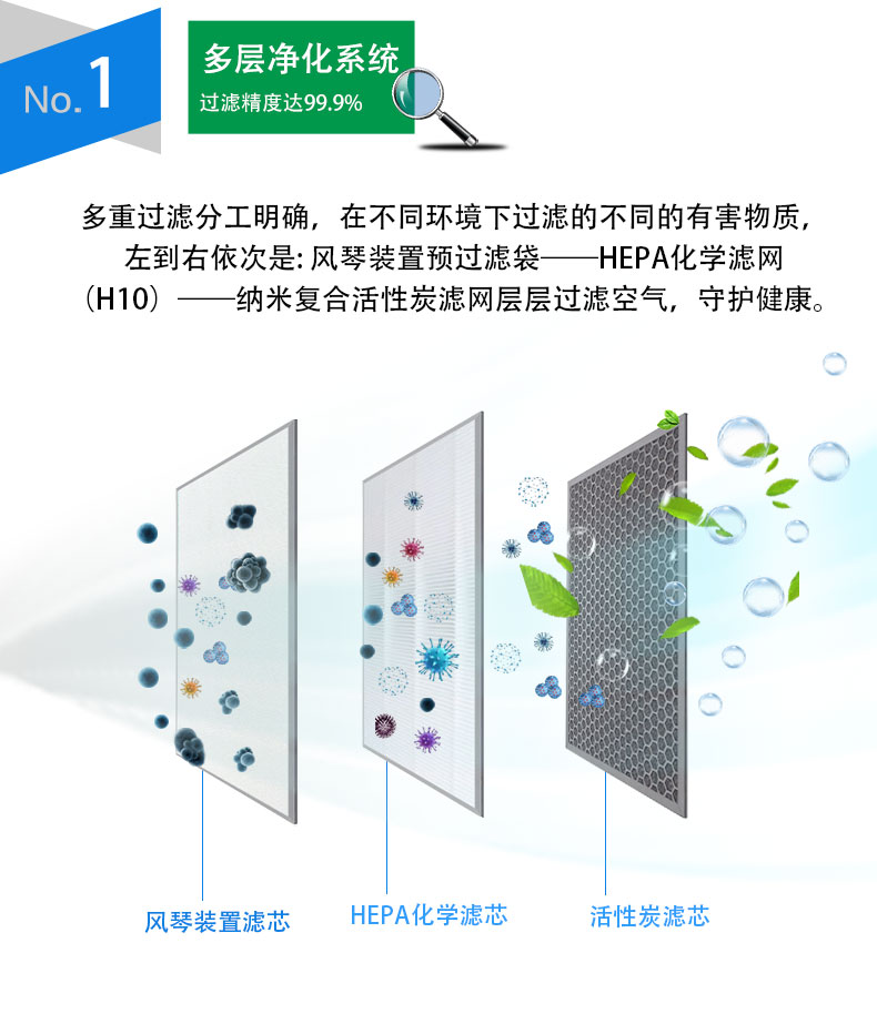 激光煙霧凈化器